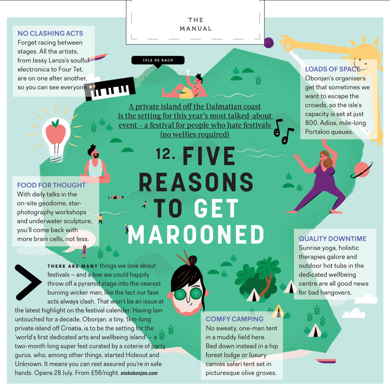 Alex-Tait-EasyJetMagazine-Map-Dalmatia-JellyLondon